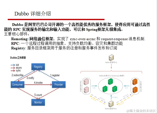 阿里巴巴资深架构师深度解析微服务架构设计之SpringCloud+Dubbo