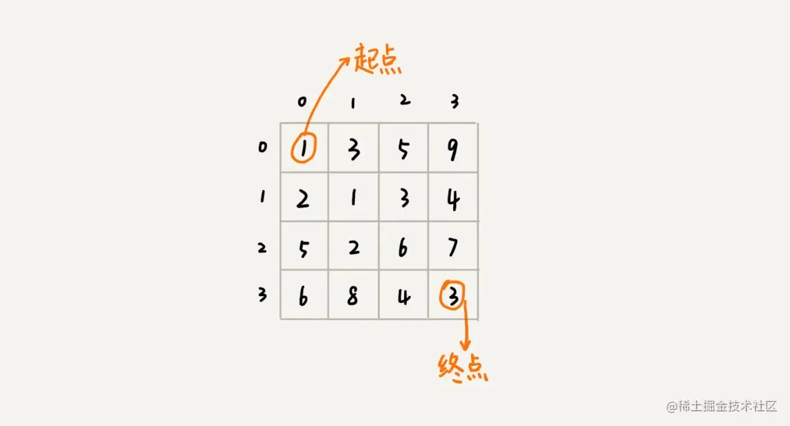 “一个模型三个特征”实例剖