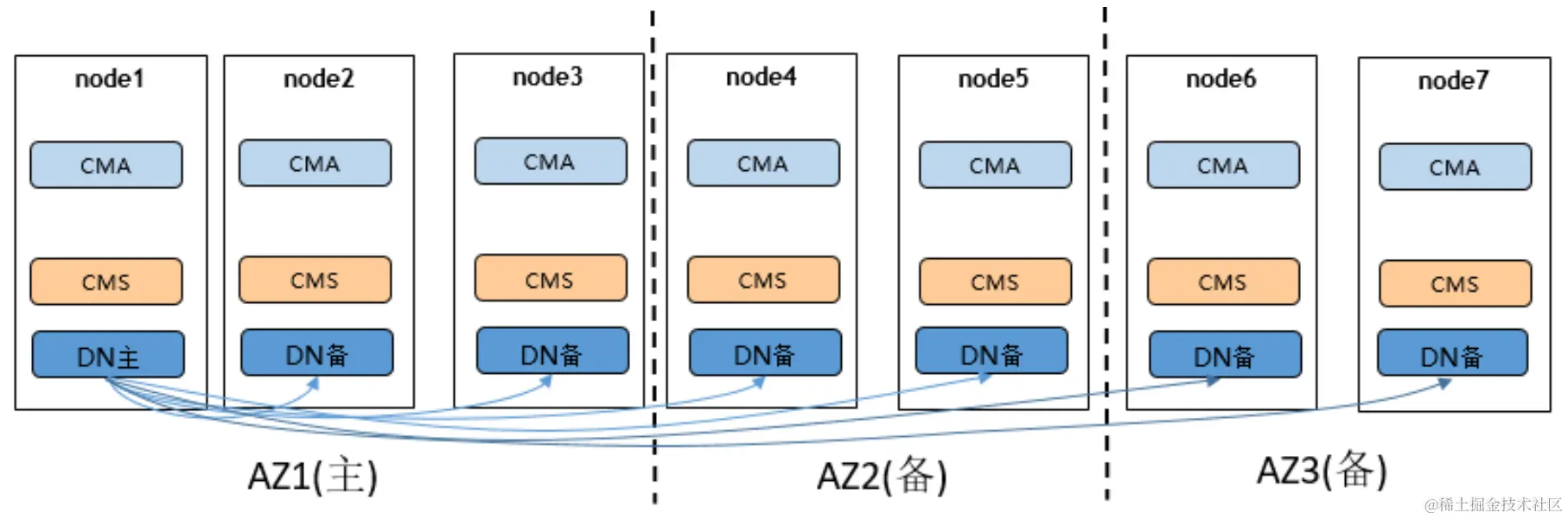 image-20230528231336783