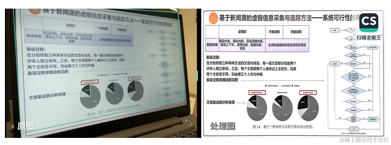 扫描全能王“智能高清滤镜”拍PPT处理效果（用户供图）