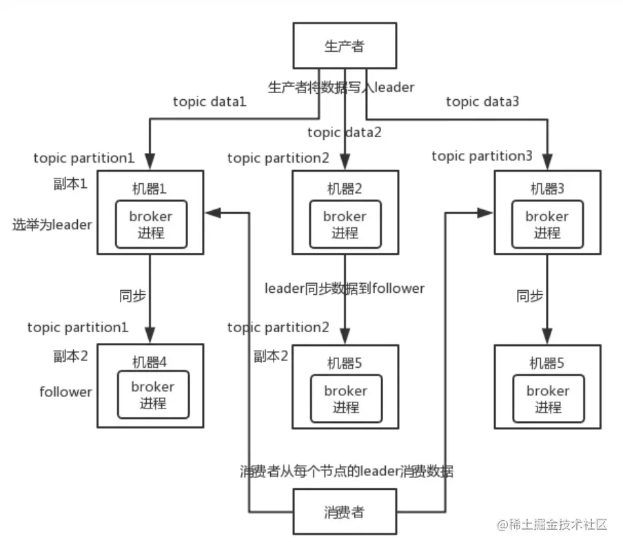 image-20220925213624841