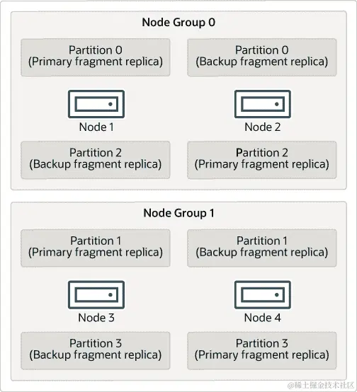 内容在周围的文本中描述。