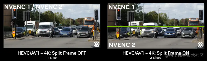 Two versions of the same image (cars waiting at a stoplight). On a GPU with two NVENC, with split encoding off, encoding is load-balanced across the NVENCs. Turning split encoding on splits the frame vertically and each half is processed in parallel by the NVENCs.