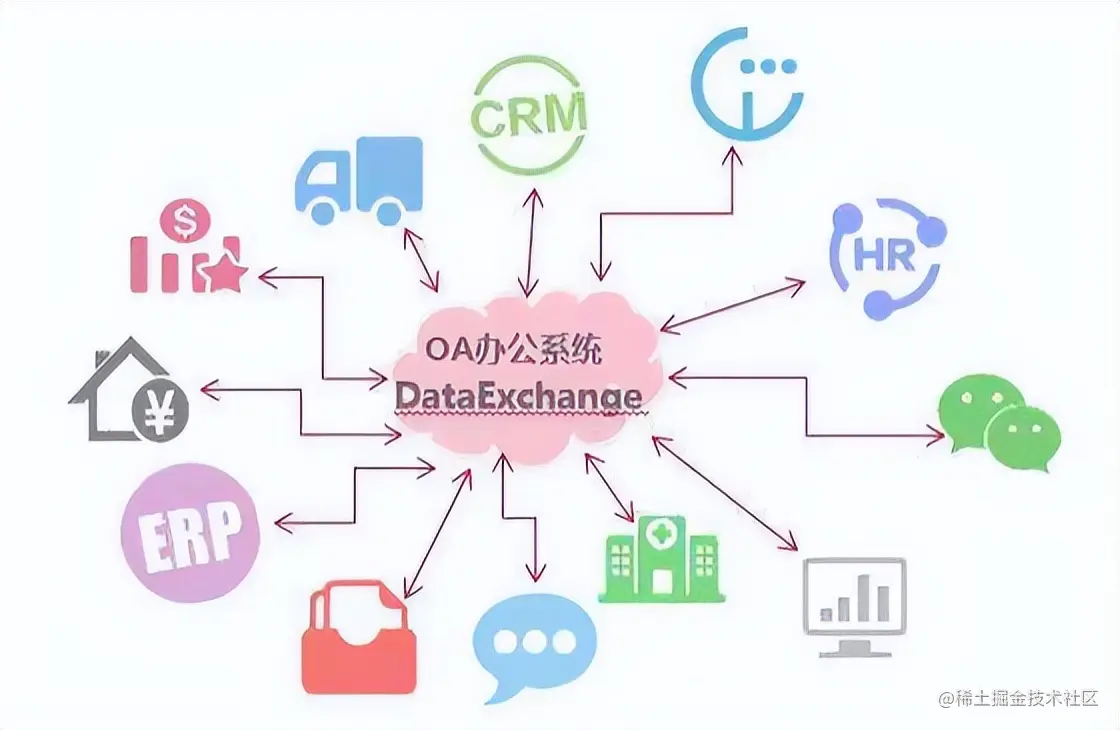 OA协同办公系统的发展趋势