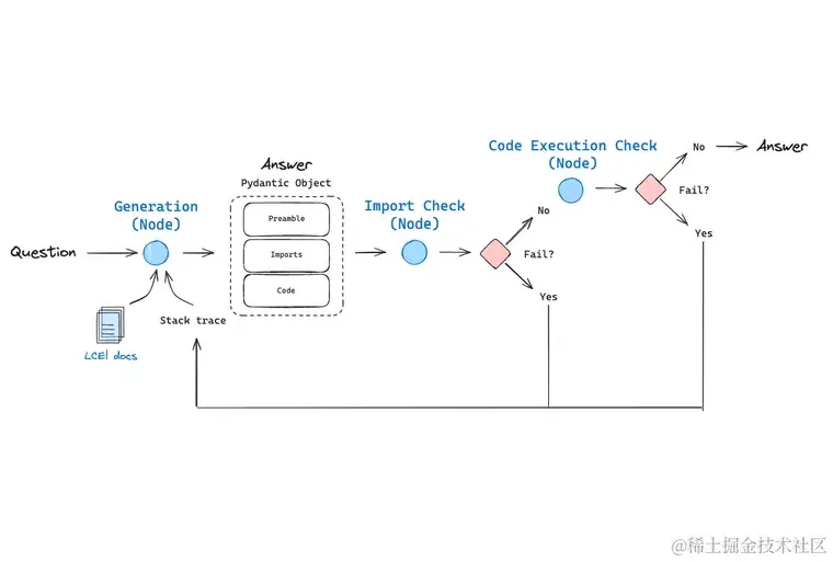 Flow 控制流示例