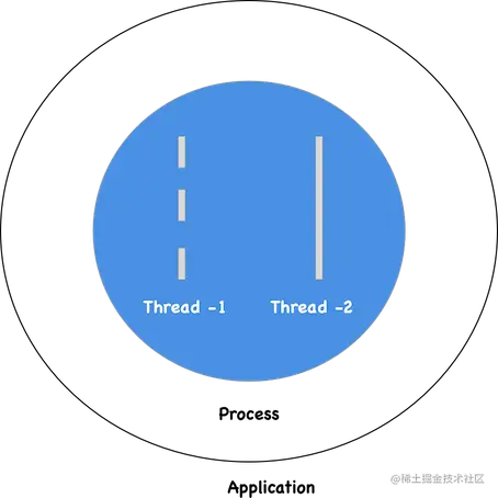 4-进程和线程.png