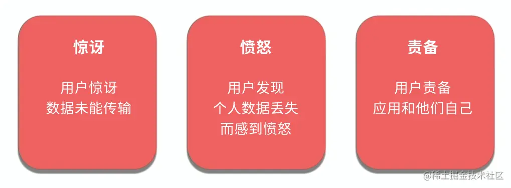 △ 研究成果摘要