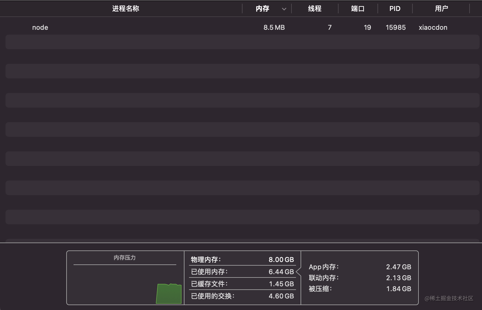 Node内存使用状况