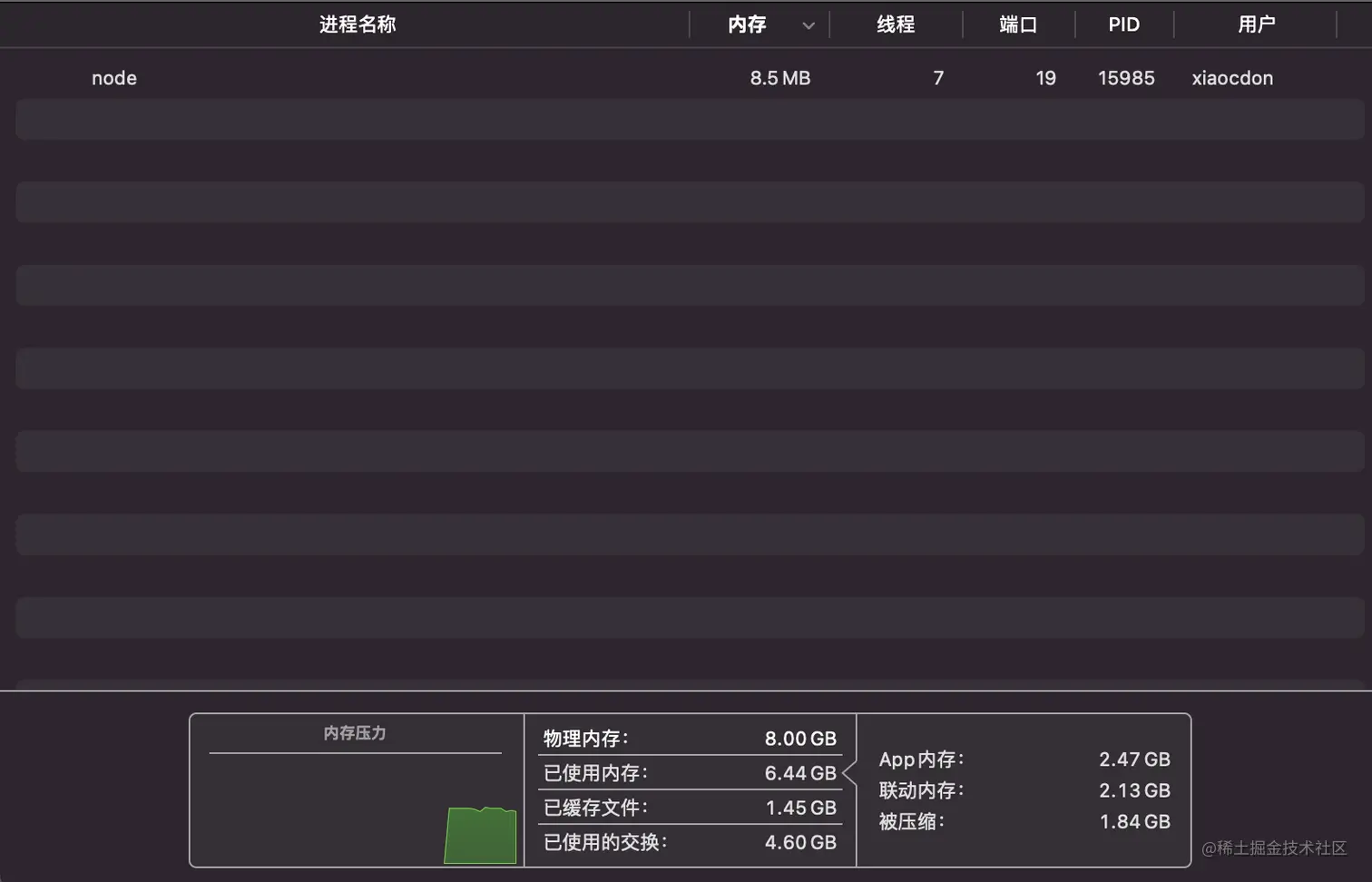 Node内存使用状况