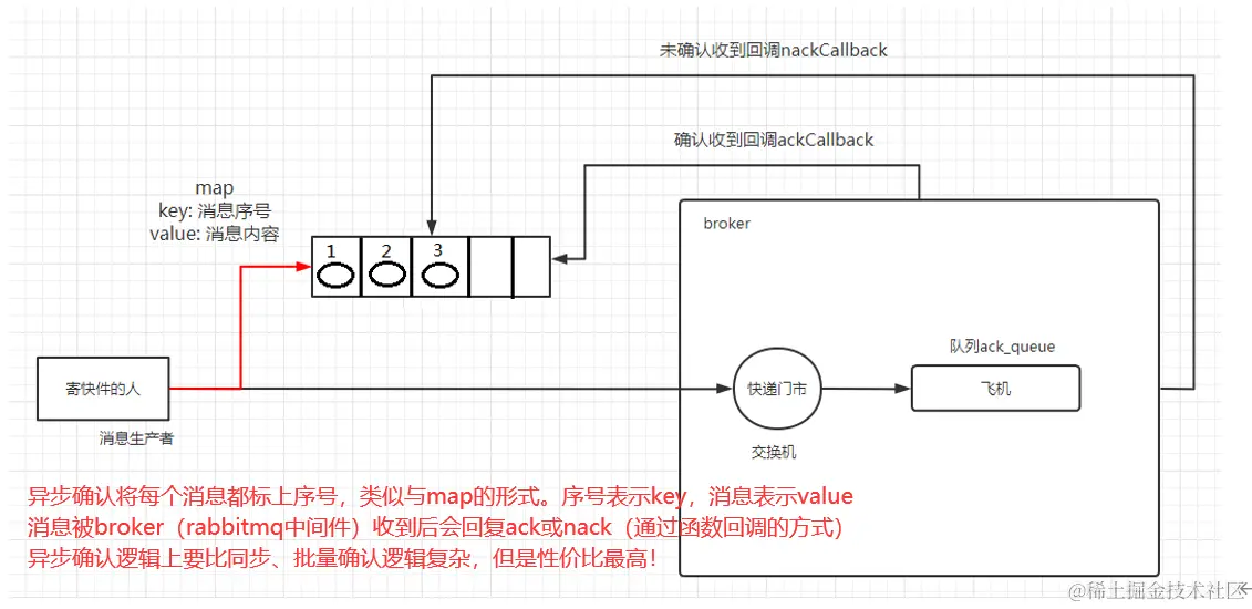 image-20220313113426443