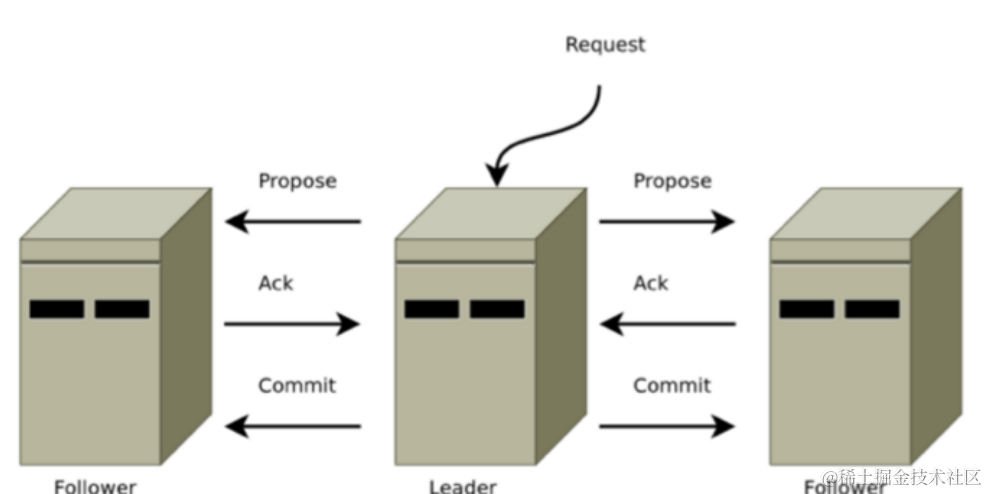 image-20220315225629075