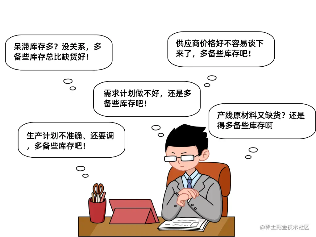 3个步骤，6种分析，全面推进企业库存管理