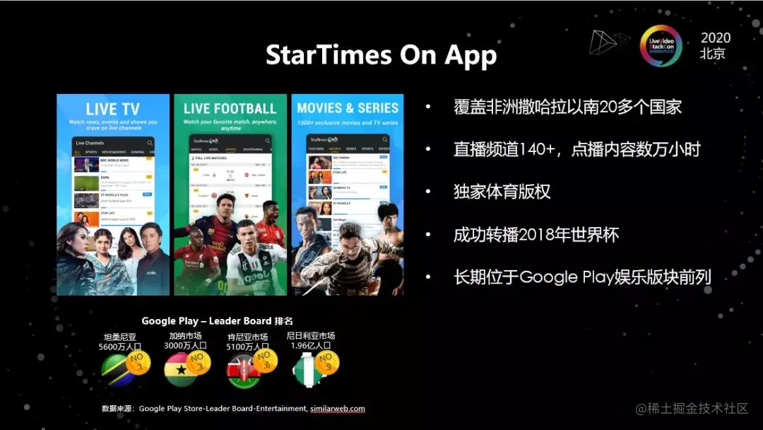 海外弱网下的在线视频平台优化实践​