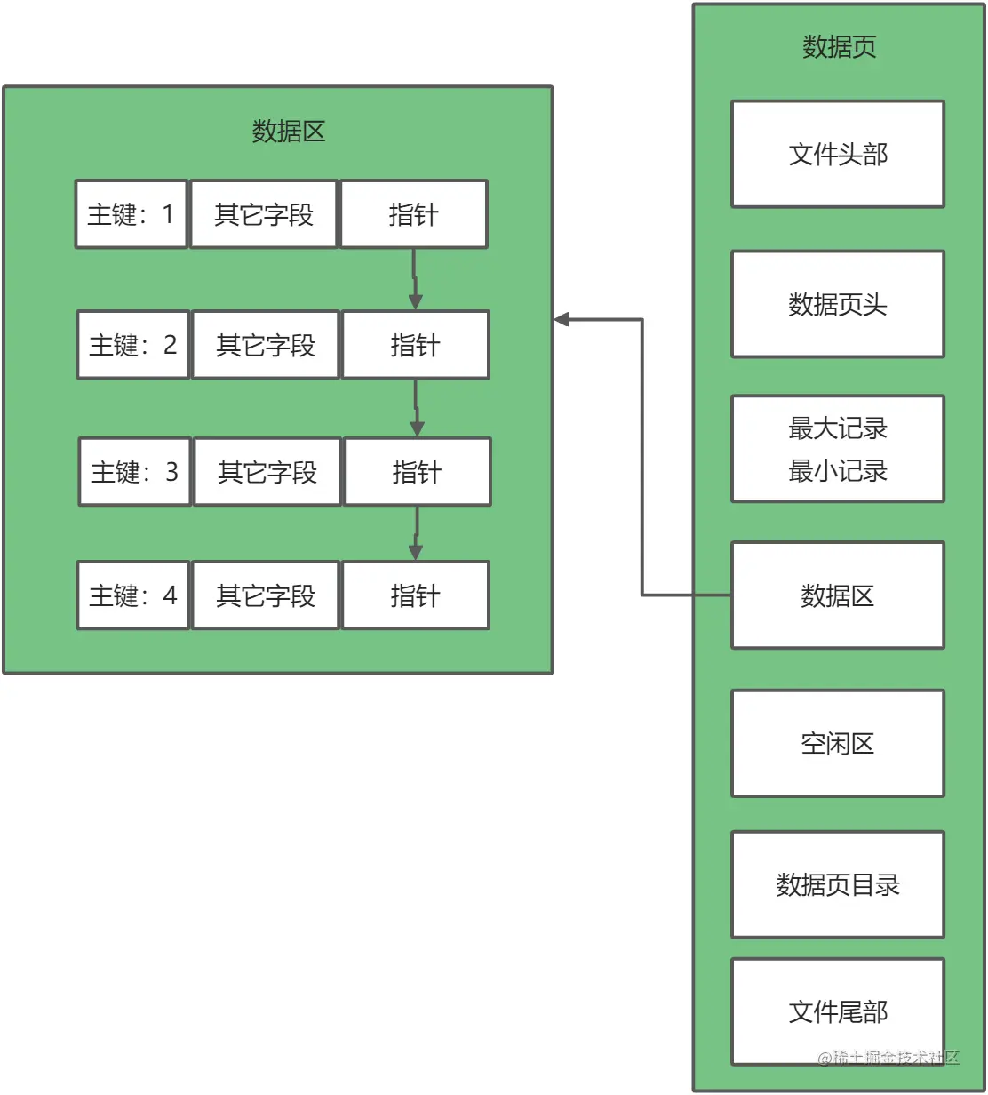 yuque_diagram (7).jpg