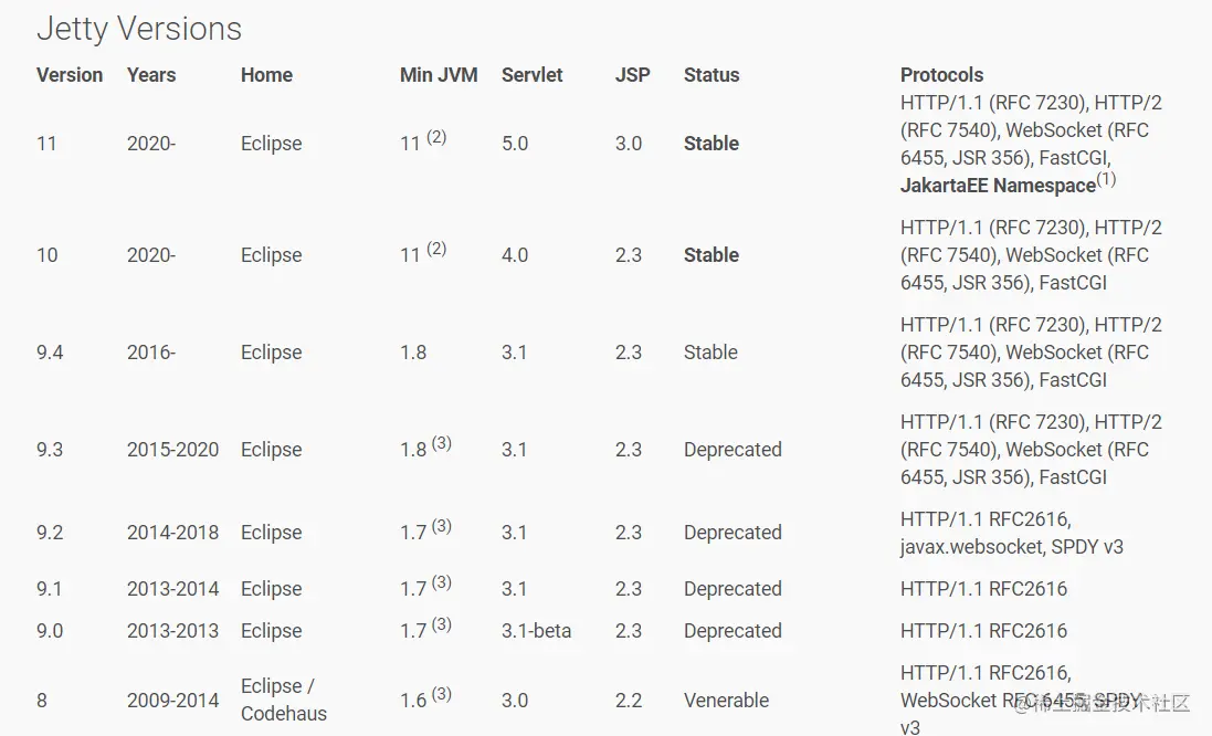 Jetty与JDK版本对应图.png