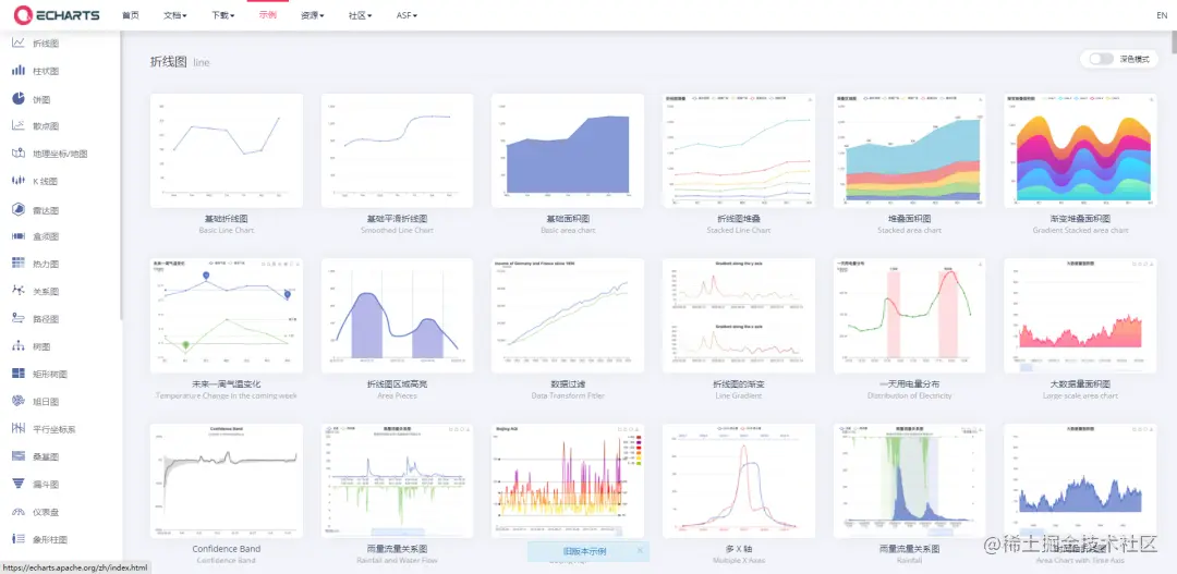 [前端可视化]echart.js绘制折线图入门echart.js绘制折线图 1Echart简介 Echart是百度研发团 掘金