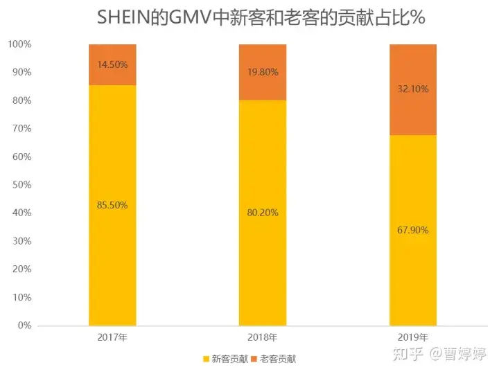 SHEIN成功的5个关键