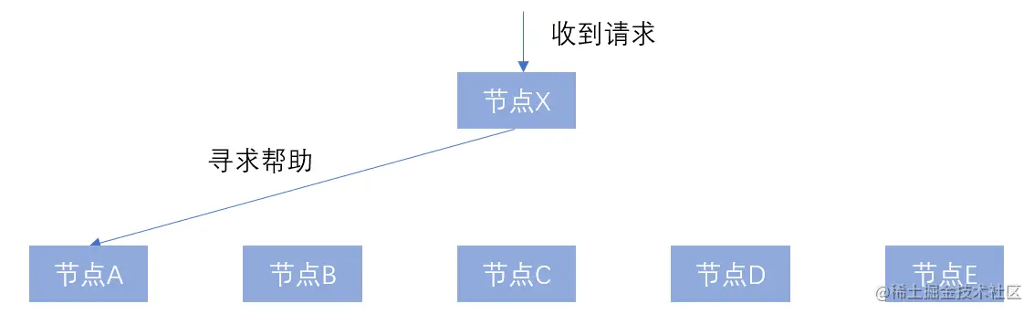 不健全的哈希