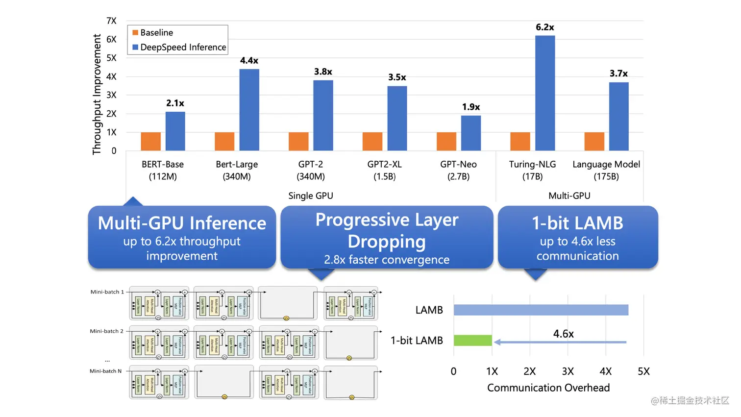 multi-gpu ds inference