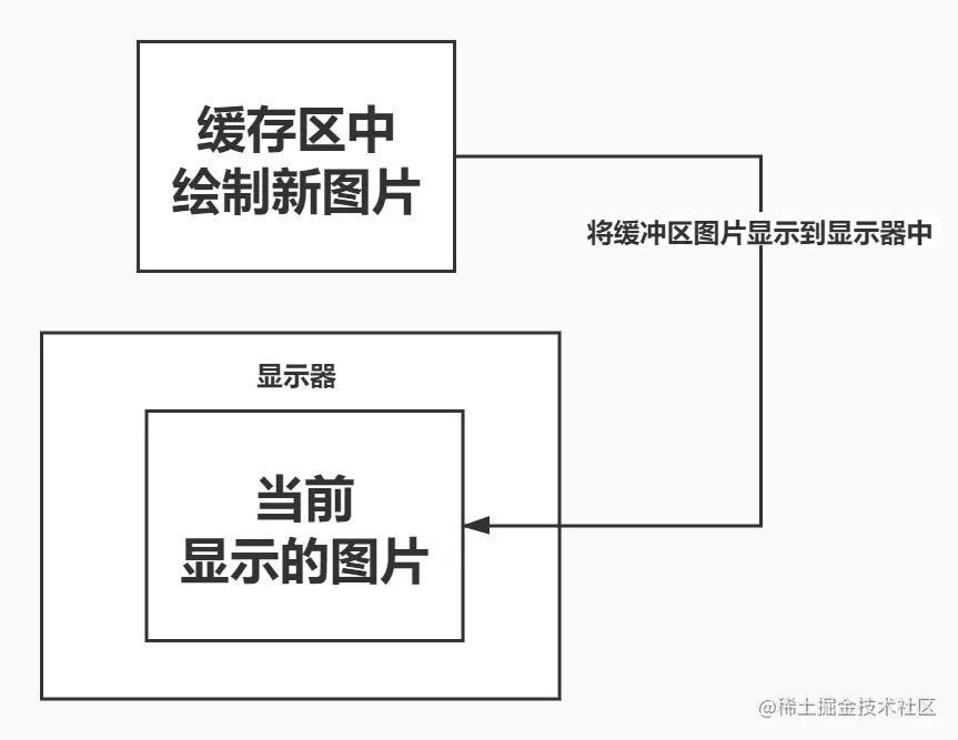 shuang_huan_cun_hui_tu