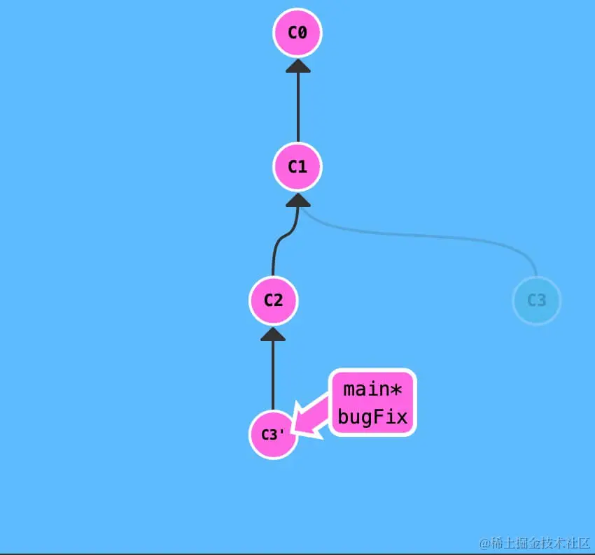 rebase