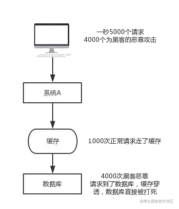 Redis的n种妙用，分布式锁，分布式唯一id，消息队列，抽奖……