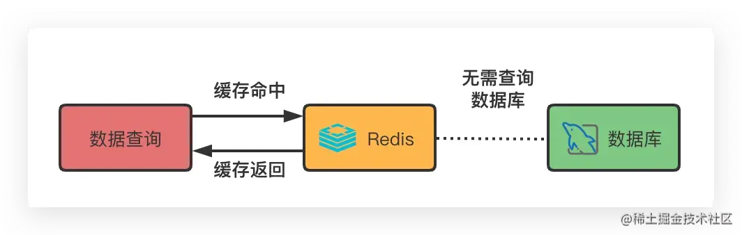 MySQL性能优化的5个维度