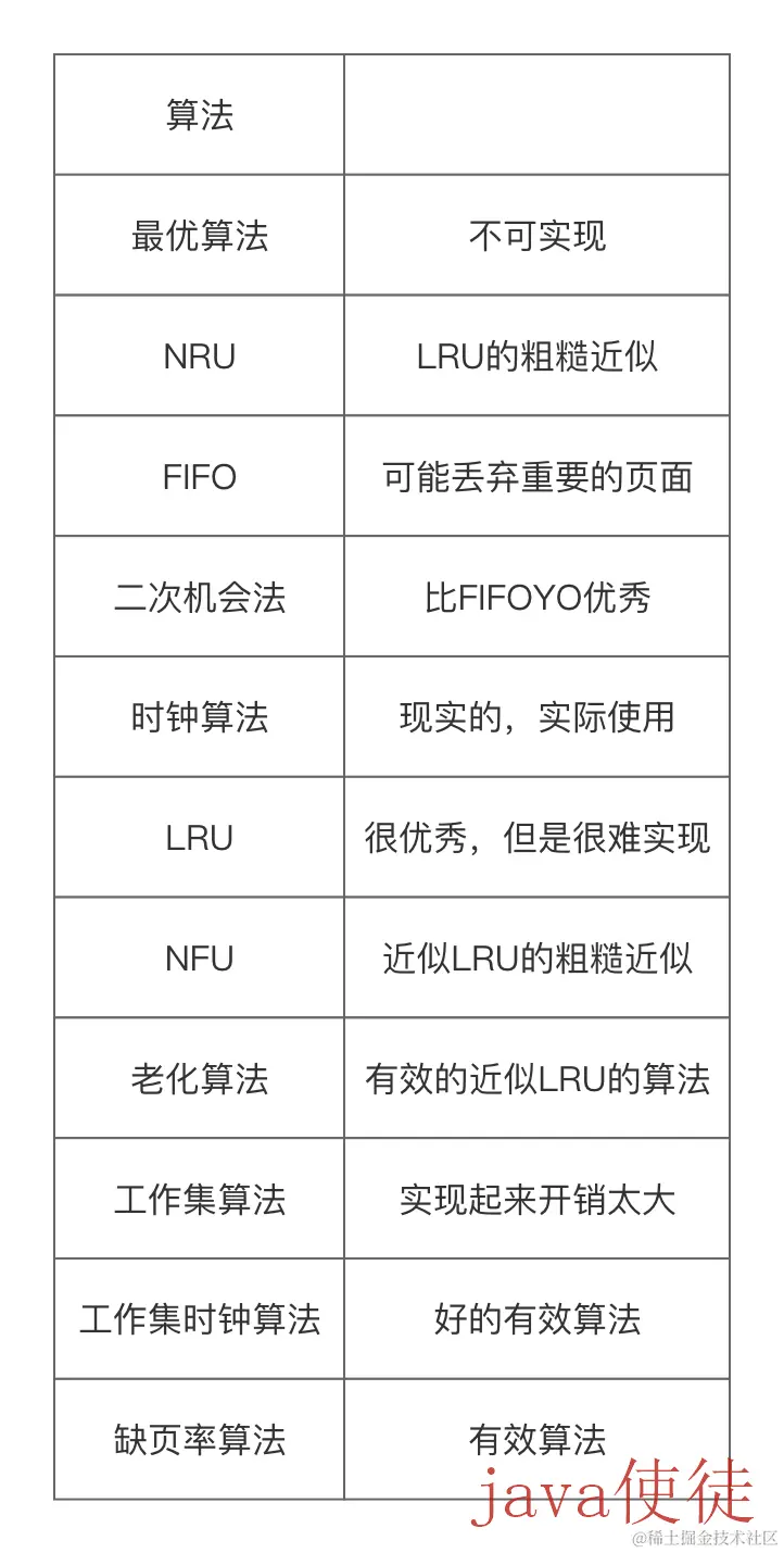 算法总结