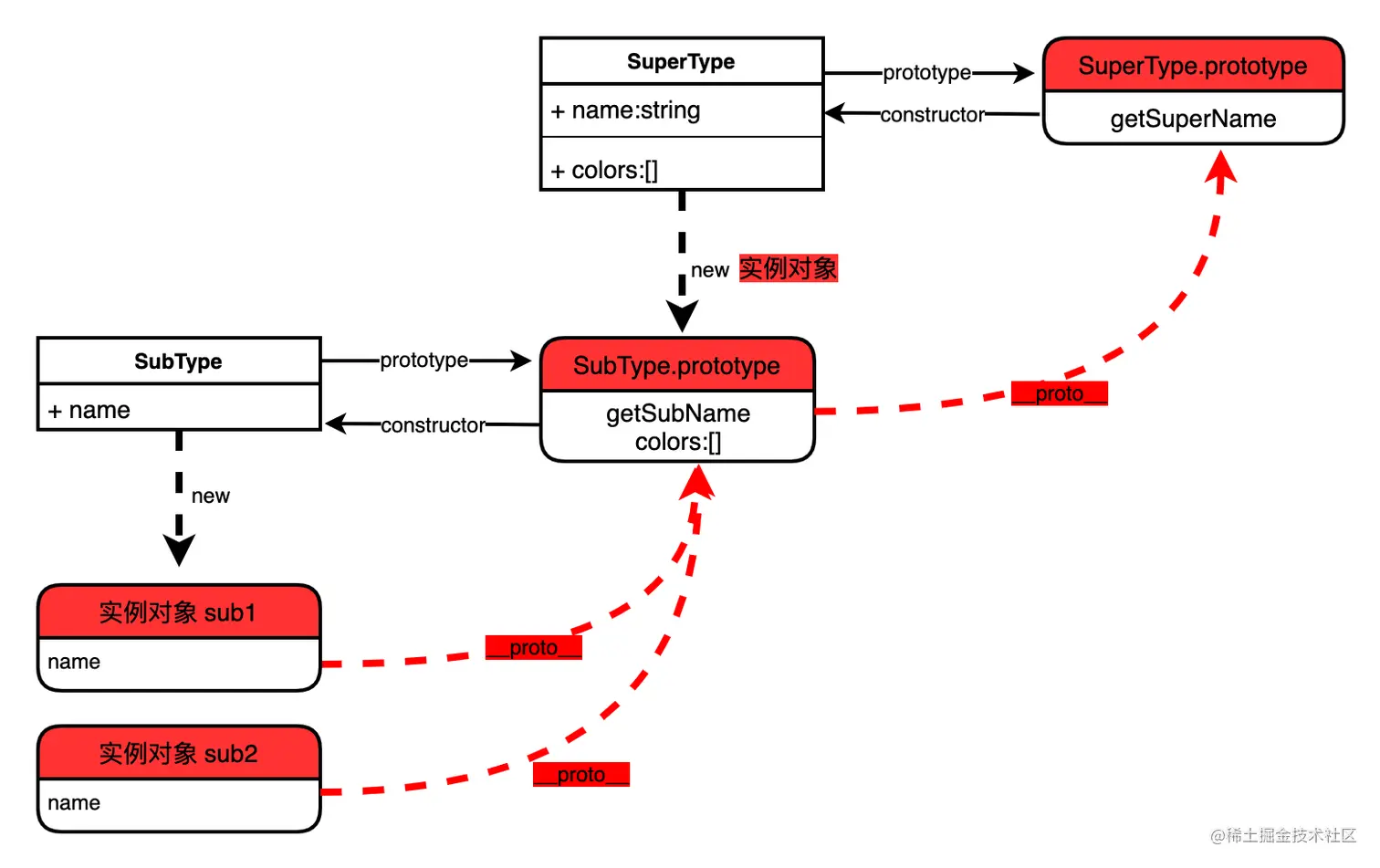 未命名表单 (1).png