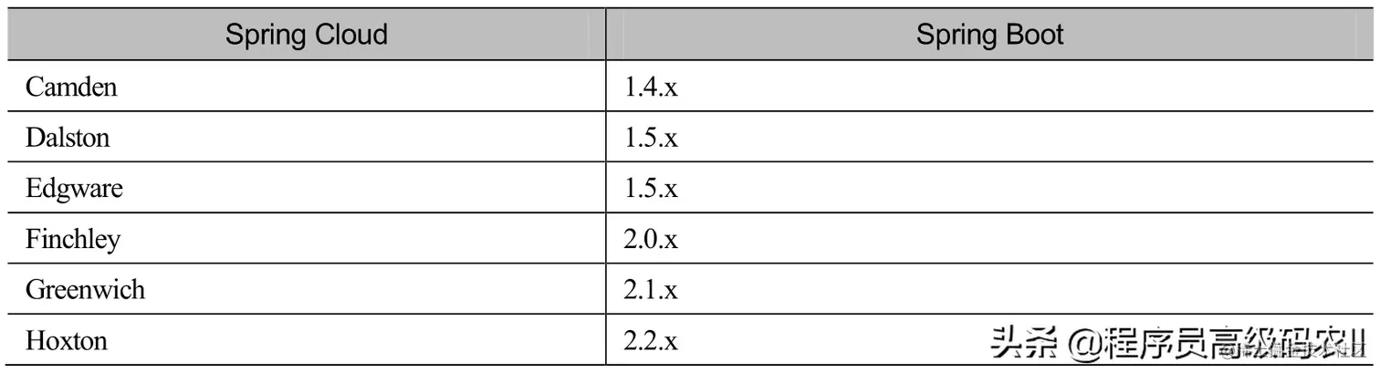 终于有人把Spring Cloud+Nginx架构的主要组件给讲明白了