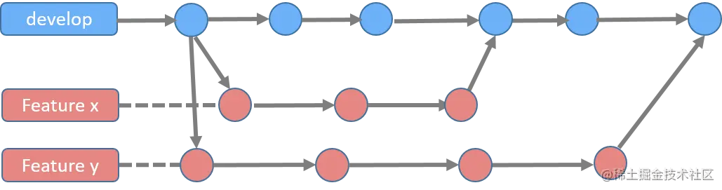 如何做好分支管理，保证高效CI/CD？_CI/CD_04