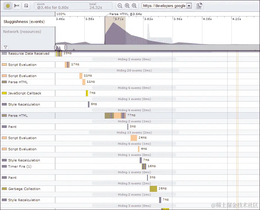 谷歌的 Web 开发工具集