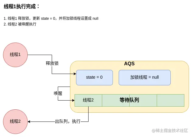 concurrent-AQS-场景3.png