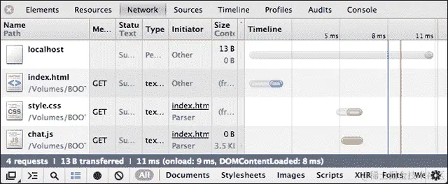 浏览器开发者工具