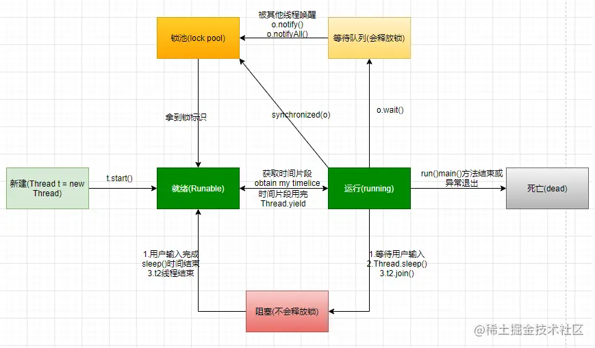 java线程基础详解一、进程与线程二、线程的创建三、线