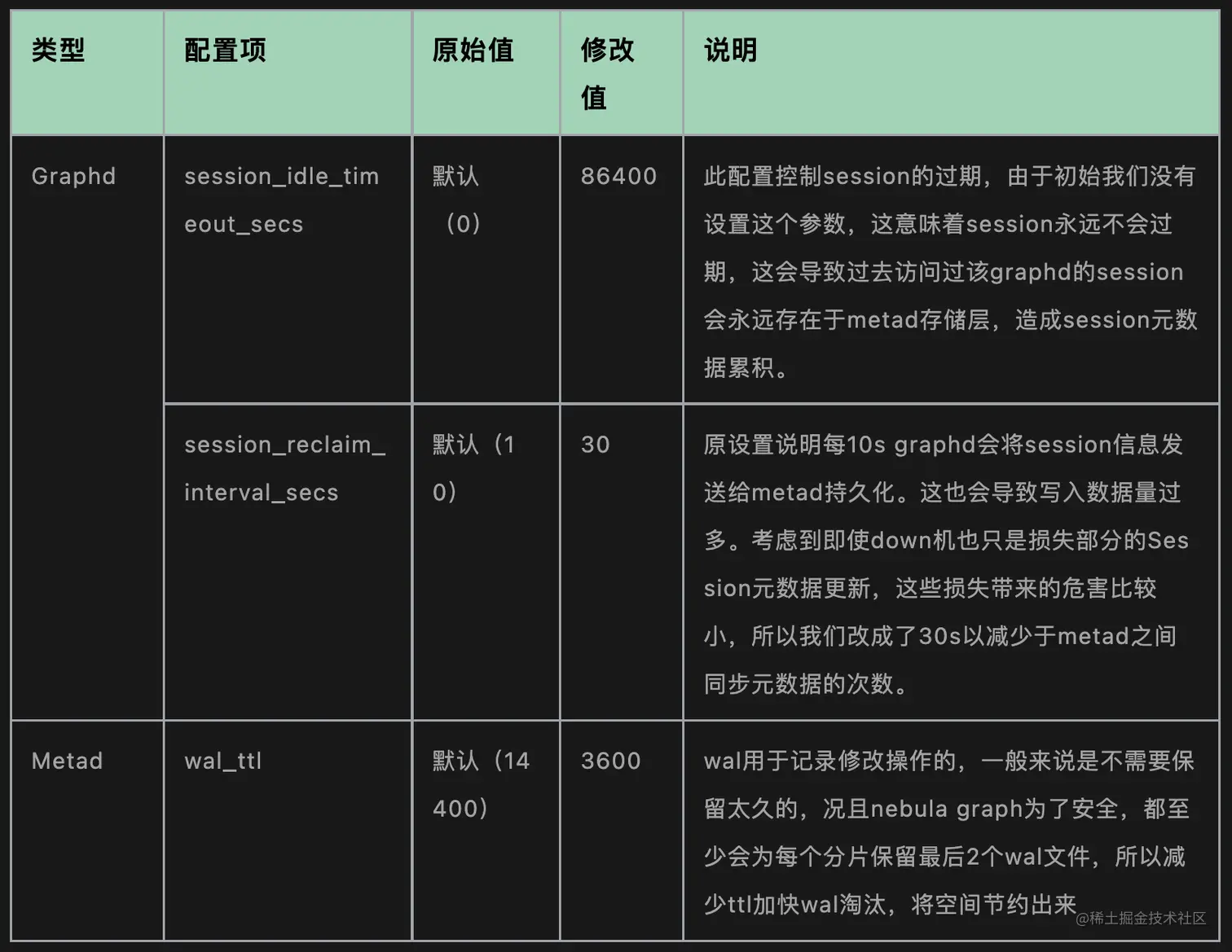 酒店集群不稳定