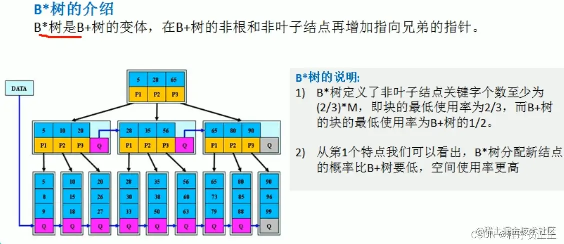 [外链图片转存失败,源站可能有防盗链机制,建议将图片保存下来直接上传(img-3WkbuAWg-1647425080494)(C:\Users\许正\AppData\Roaming\Typora\typora-user-images\image-20220316180008869.png)]