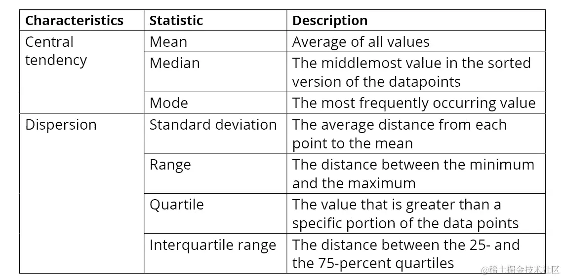 图 3.15：描述性统计类型