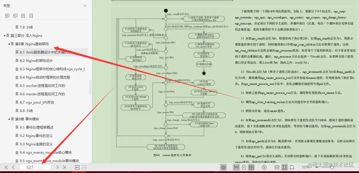当当网266买来的1399页Nginx笔记，原来我入门都不算