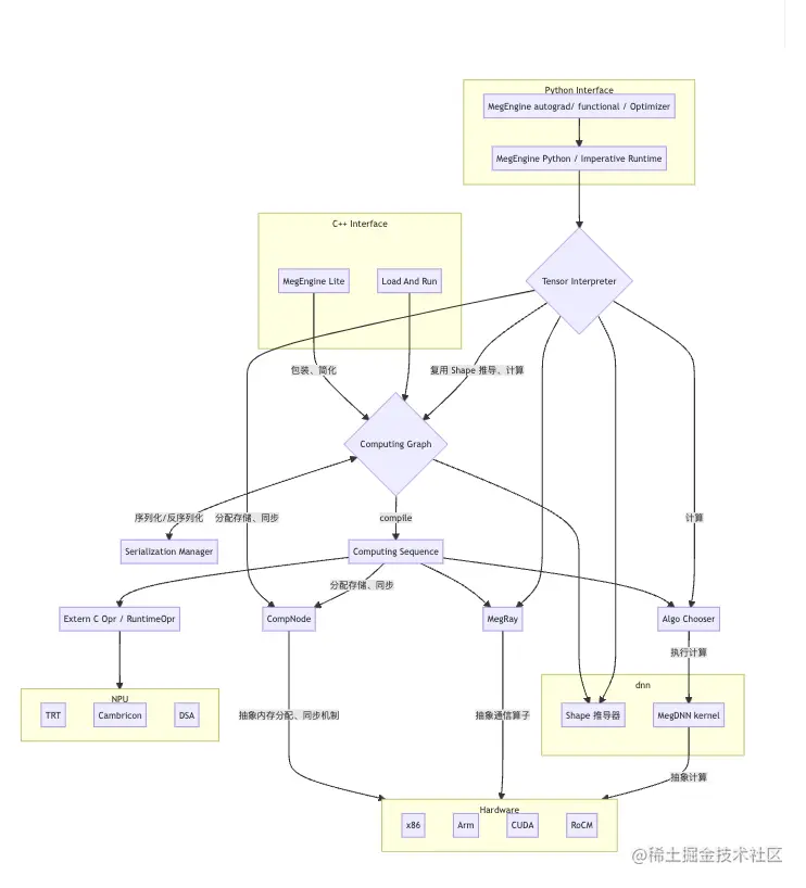 截屏2023-06-08 11.57.29.png