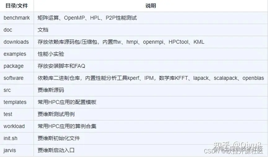 贾维斯源码目录