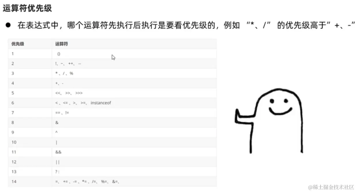 运算符：优先级.png