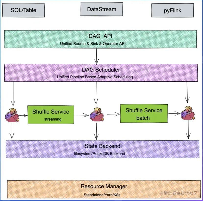 截屏2022-07-26 16.05.12.png