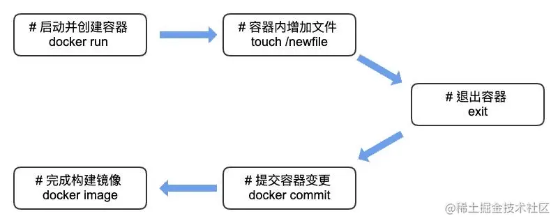 docker build image