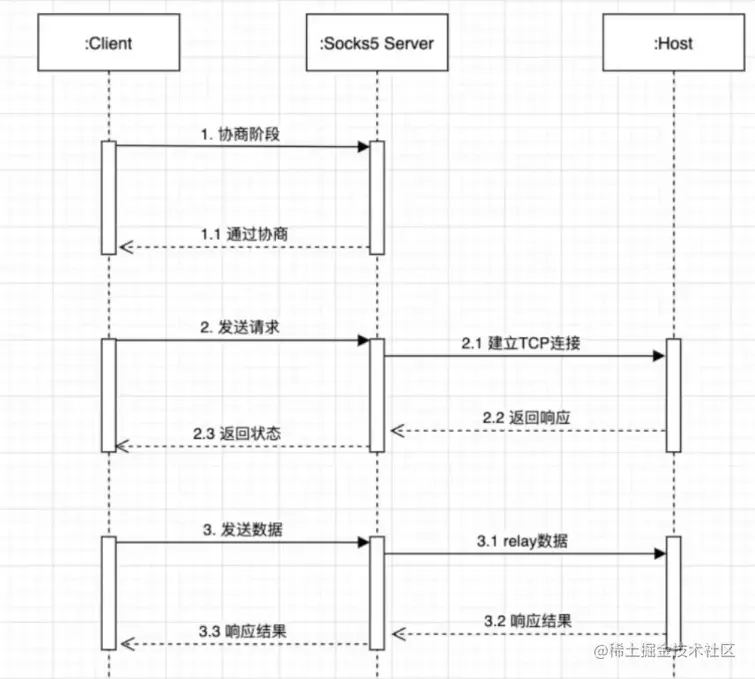 image-20230513222159473