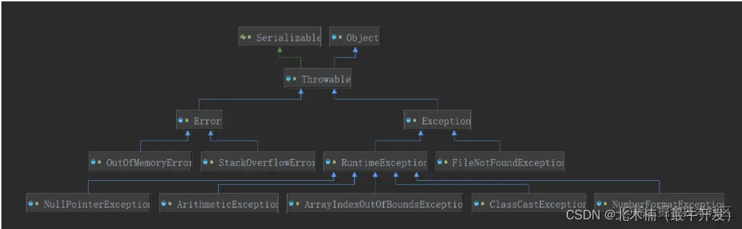 [外链图片转存失败,源站可能有防盗链机制,建议将图片保存下来直接上传(img-lyJqRReX-1641182059351)(C:\Users\MSI-NB\AppData\Roaming\Typora\typora-user-images\image-20220103111543843.png)]