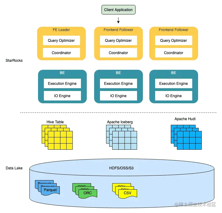 datalake_analytics