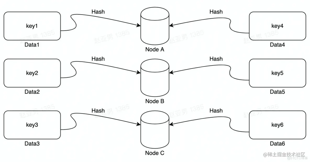分布式系统的磁盘均衡策略_数据分布_02