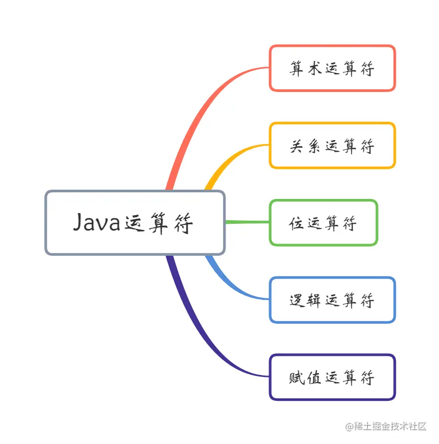 Java运算符.png
