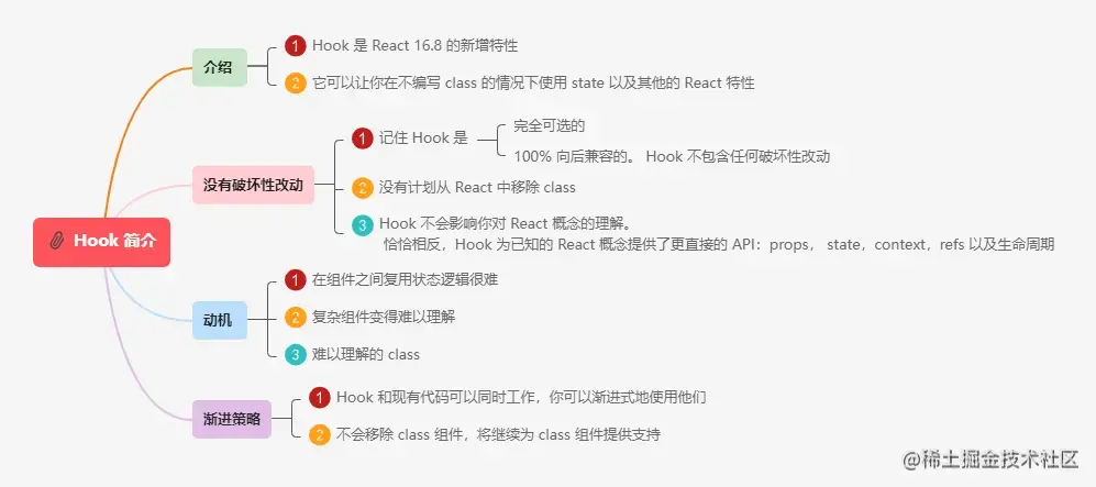5.1Hook 简介.png